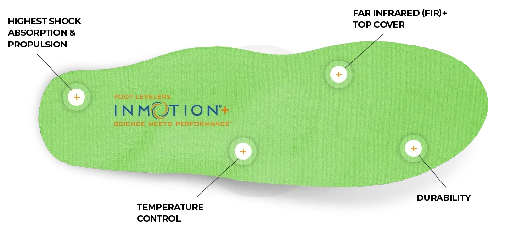 Foot Levelers custom orthotic insert for foot support